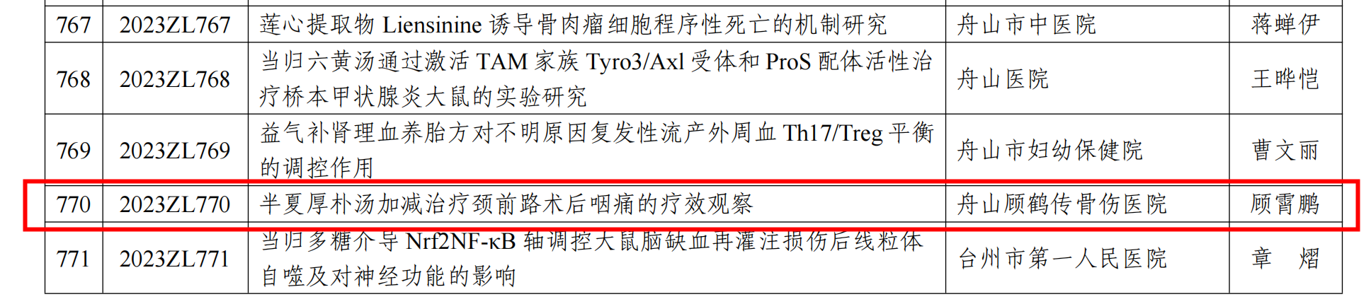 【新技術新項目】我院《半夏厚樸湯加減治療頸前路術后咽痛的療效觀察》被納入2023年度浙江省中醫(yī)藥傳承創(chuàng)新項目
